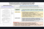 Проводится отбор кандидатов в войска беспилотных систем