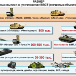 Проводится отбор кандидатов в войска беспилотных систем