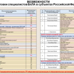 Проводится отбор кандидатов в войска беспилотных систем