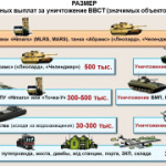 Проводится отбор кандидатов в войска беспилотных систем