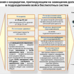Проводится отбор кандидатов в войска беспилотных систем